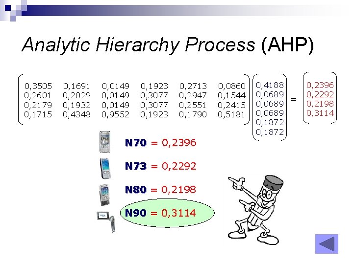 Analytic Hierarchy Process (AHP) 0, 3505 0, 2601 0, 2179 0, 1715 0, 1691