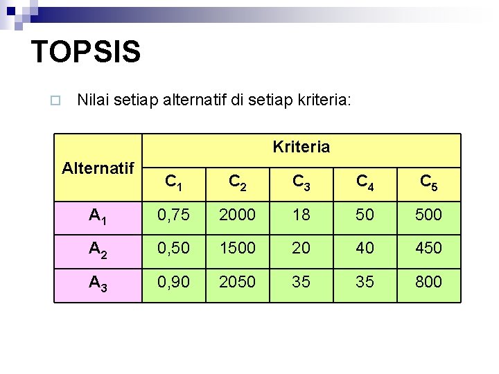 TOPSIS ¨ Nilai setiap alternatif di setiap kriteria: Kriteria Alternatif C 1 C 2