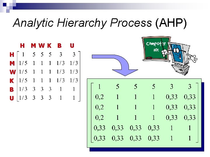 Analytic Hierarchy Process (AHP) H MWK B H M W K B U U