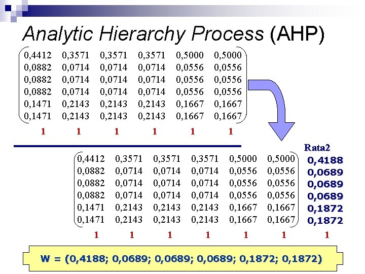 Analytic Hierarchy Process (AHP) 0, 4412 0, 0882 0, 0882 0, 1471 1 0,