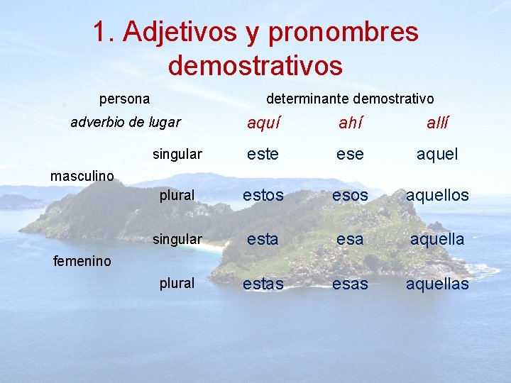 1. Adjetivos y pronombres demostrativos persona determinante demostrativo aquí ahí allí singular este ese