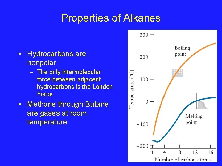 Properties of Alkanes • Hydrocarbons are nonpolar – The only intermolecular force between adjacent Properties of Alkanes • Hydrocarbons are nonpolar – The only intermolecular force between adjacent