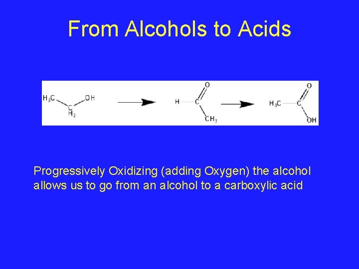 From Alcohols to Acids Progressively Oxidizing (adding Oxygen) the alcohol allows us to go