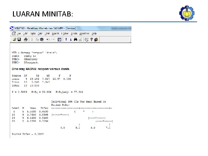 LUARAN MINITAB: 