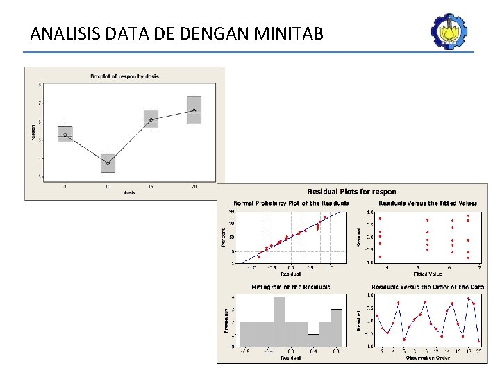 ANALISIS DATA DE DENGAN MINITAB 