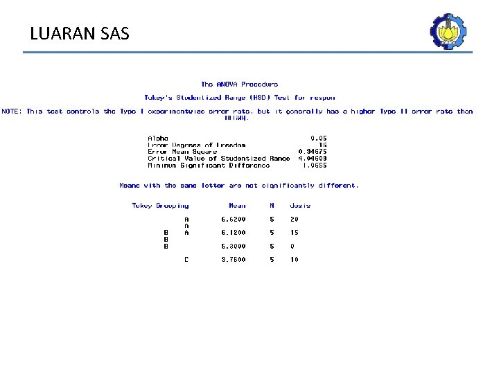 LUARAN SAS 