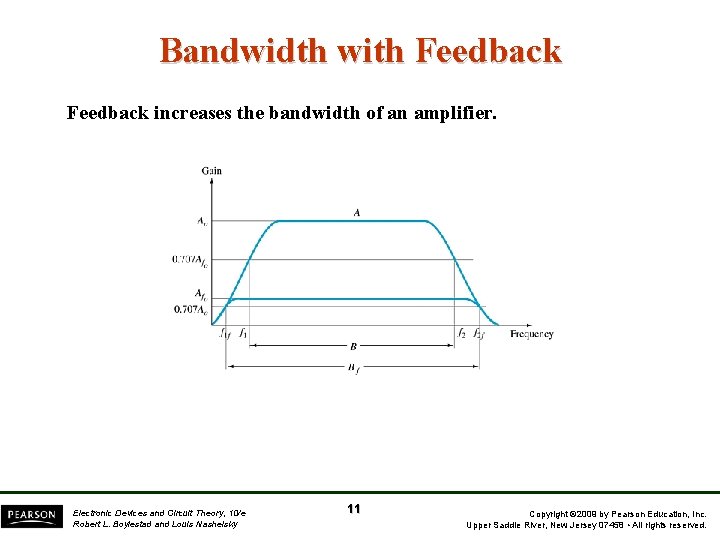 Bandwidth with Feedback increases the bandwidth of an amplifier. Electronic Devices and Circuit Theory,