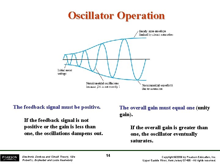 Oscillator Operation The feedback signal must be positive. The overall gain must equal one