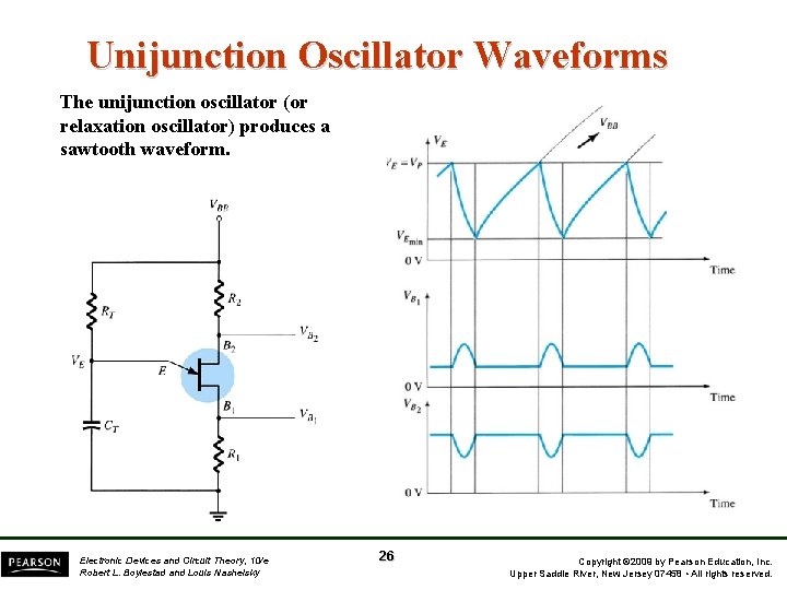 Unijunction Oscillator Waveforms The unijunction oscillator (or relaxation oscillator) produces a sawtooth waveform. Electronic