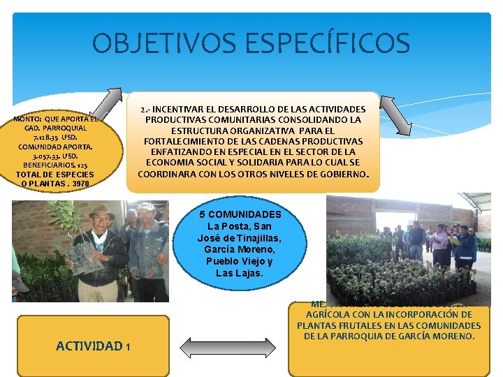 OBJETIVOS ESPECÍFICOS MONTO: QUE APORTA EL GAD. PARROQUIAL 7. 128. 35 USD. COMUNIDAD APORTA.