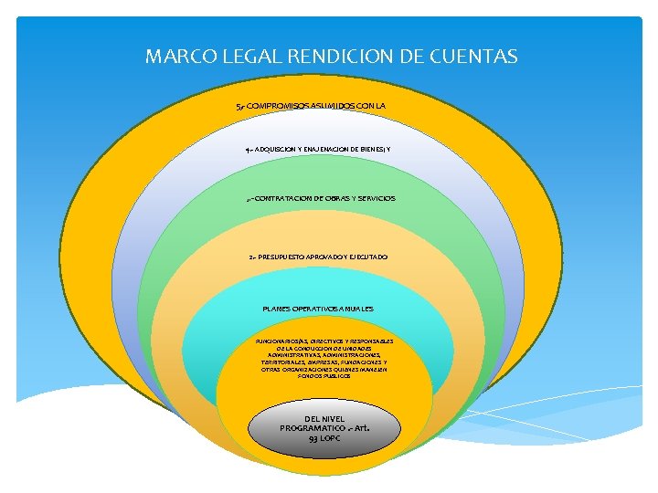 MARCO LEGAL RENDICION DE CUENTAS 5, - COMPROMISOS ASUMIDOS CON LA COMUNIDAD 4. -