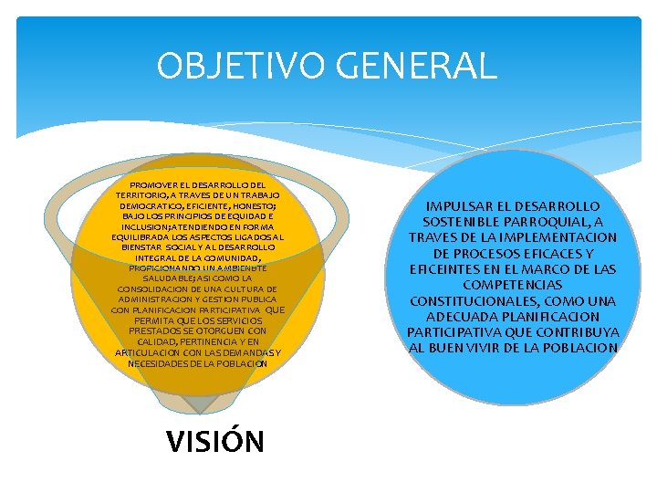 OBJETIVO GENERAL PROMOVER EL DESARROLLO DEL TERRITORIO, A TRAVES DE UN TRABAJO DEMOCRATICO, EFICIENTE,