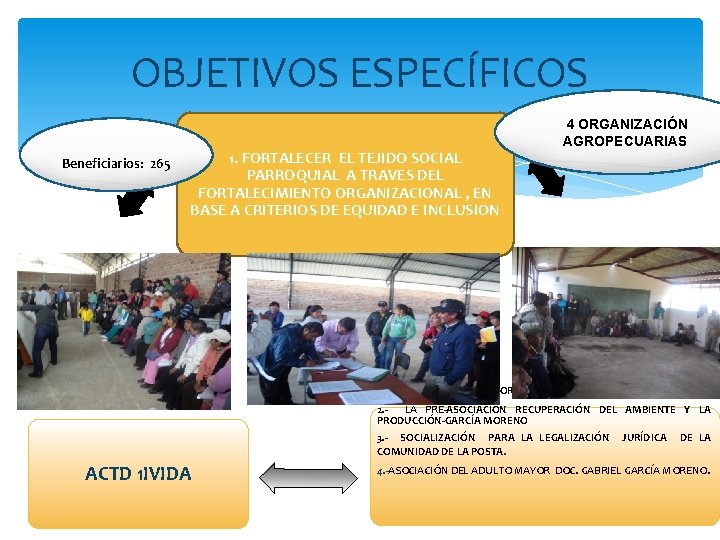 OBJETIVOS ESPECÍFICOS Beneficiarios: 265 1. FORTALECER EL TEJIDO SOCIAL PARROQUIAL A TRAVES DEL FORTALECIMIENTO