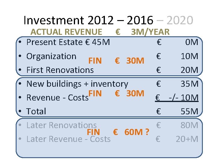 Investment 2012 – 2016 – 2020 • • ACTUAL REVENUE € 3 M/YEAR Present