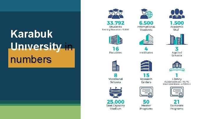 Karabuk Unıversity in numbers 
