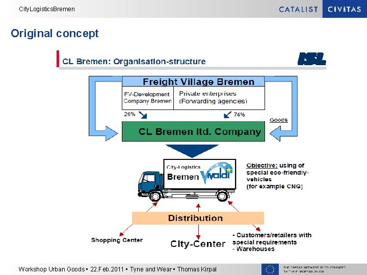 City. Logistics. Bremen Original concept Workshop Urban Goods • 22. Feb. 2011 • Tyne