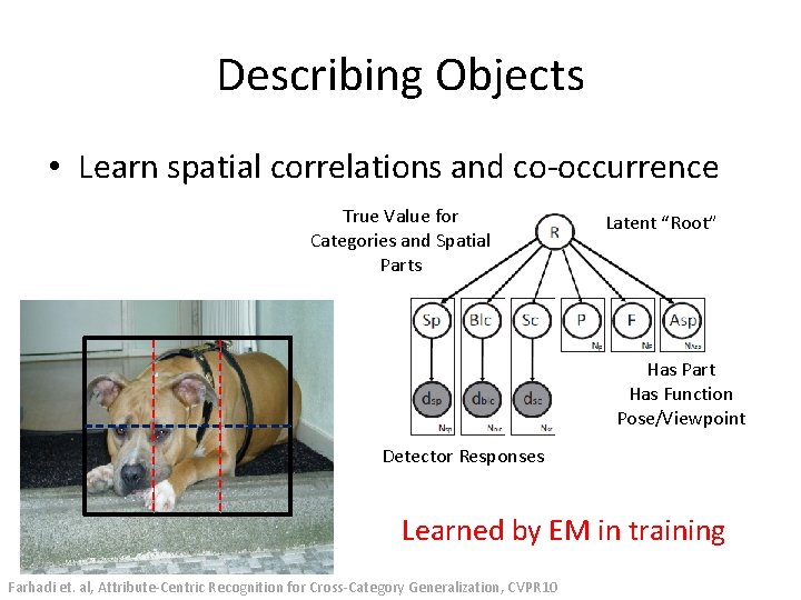 Describing Objects • Learn spatial correlations and co-occurrence True Value for Categories and Spatial