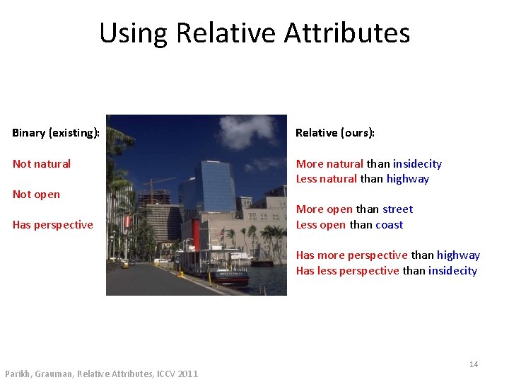 Using Relative Attributes Binary (existing): Relative (ours): Not natural More natural than insidecity Less