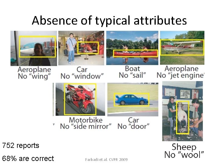 Absence of typical attributes 752 reports 68% are correct Farhadi et. al. CVPR 2009