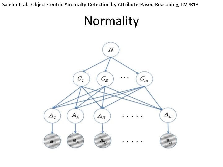 Saleh et. al. Object Centric Anomalty Detection by Attribute-Based Reasoning, CVPR 13 Normality 