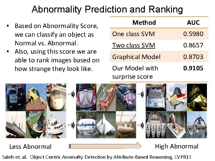 Abnormality Prediction and Ranking • Based on Abnormality Score, we can classify an object