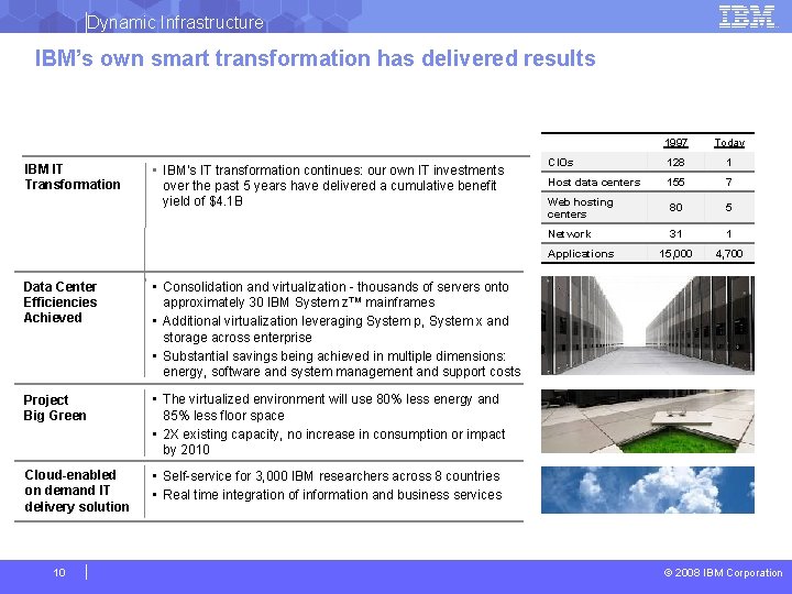 Dynamic Infrastructure IBM’s own smart transformation has delivered results IBM IT Transformation • IBM’s