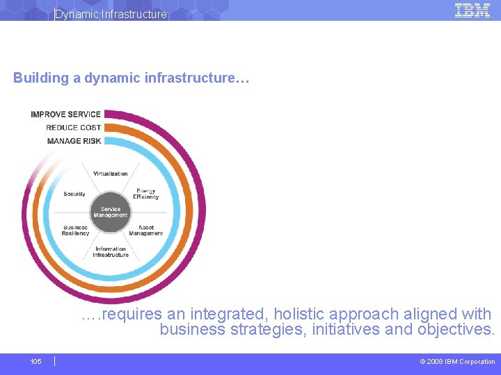 Dynamic Infrastructure Building a dynamic infrastructure… …. requires an integrated, holistic approach aligned with