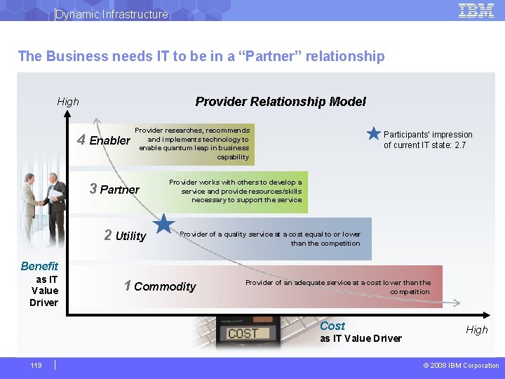Dynamic Infrastructure The Business needs IT to be in a “Partner” relationship Provider Relationship
