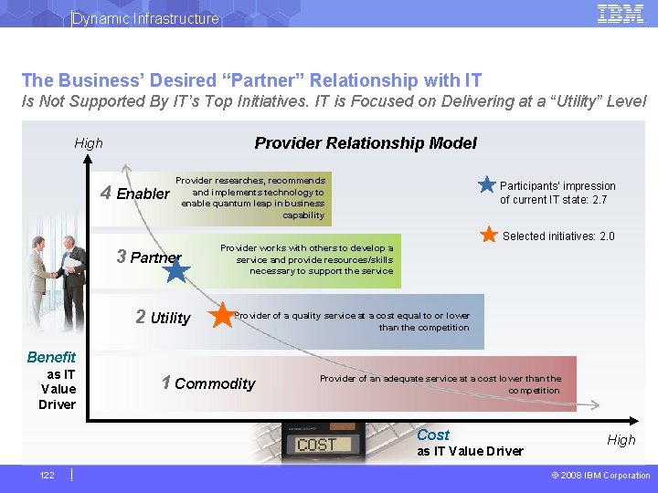 Dynamic Infrastructure The Business’ Desired “Partner” Relationship with IT Is Not Supported By IT’s