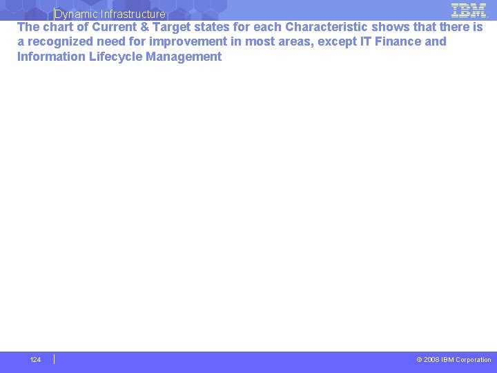 Dynamic Infrastructure The chart of Current & Target states for each Characteristic shows that