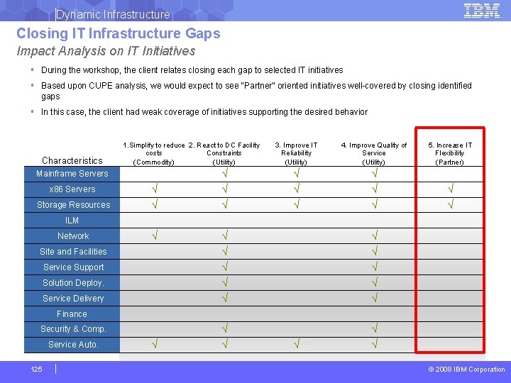 Dynamic Infrastructure Closing IT Infrastructure Gaps Impact Analysis on IT Initiatives § During the