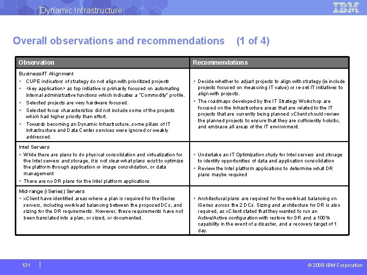 Dynamic Infrastructure Overall observations and recommendations (1 of 4) Observation Recommendations Business/IT Alignment §