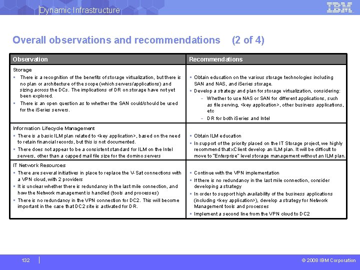 Dynamic Infrastructure Overall observations and recommendations Observation Storage § There is a recognition of