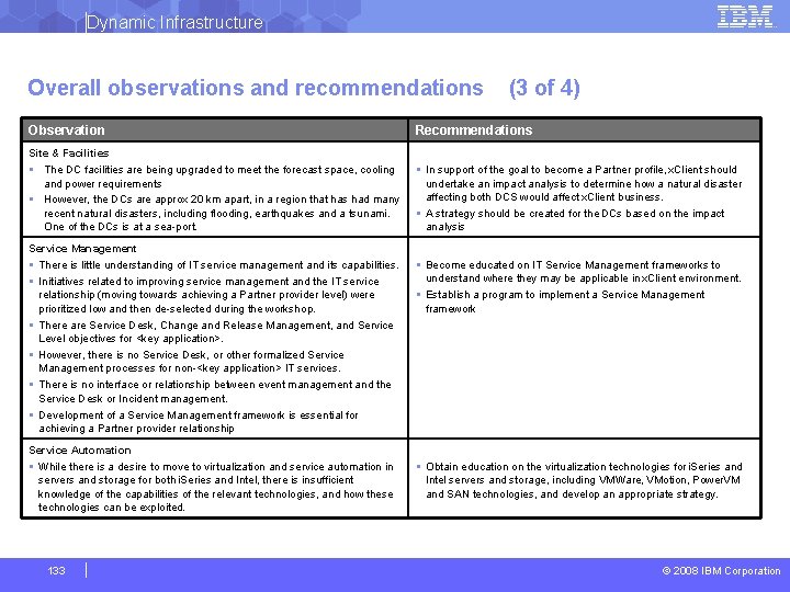 Dynamic Infrastructure Overall observations and recommendations (3 of 4) Observation Recommendations Site & Facilities