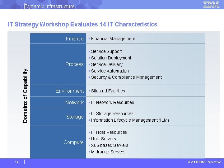 Dynamic Infrastructure IT Strategy Workshop Evaluates 14 IT Characteristics Domains of Capability Finance §