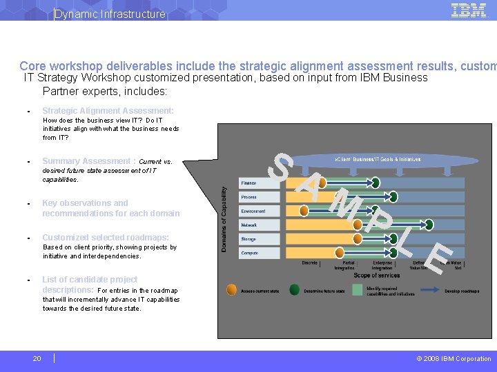 Dynamic Infrastructure Core workshop deliverables include the strategic alignment assessment results, custom IT Strategy