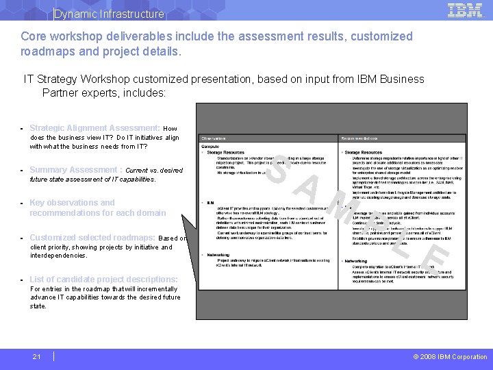 Dynamic Infrastructure Core workshop deliverables include the assessment results, customized roadmaps and project details.