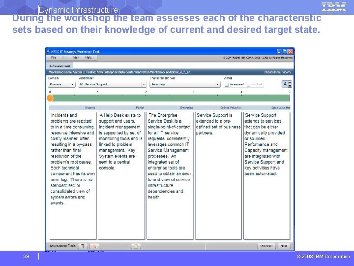 Dynamic Infrastructure During the workshop the team assesses each of the characteristic sets based