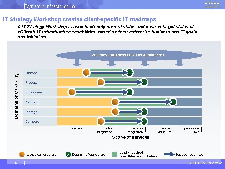 Dynamic Infrastructure IT Strategy Workshop creates client-specific IT roadmaps A IT Strategy Workshop is