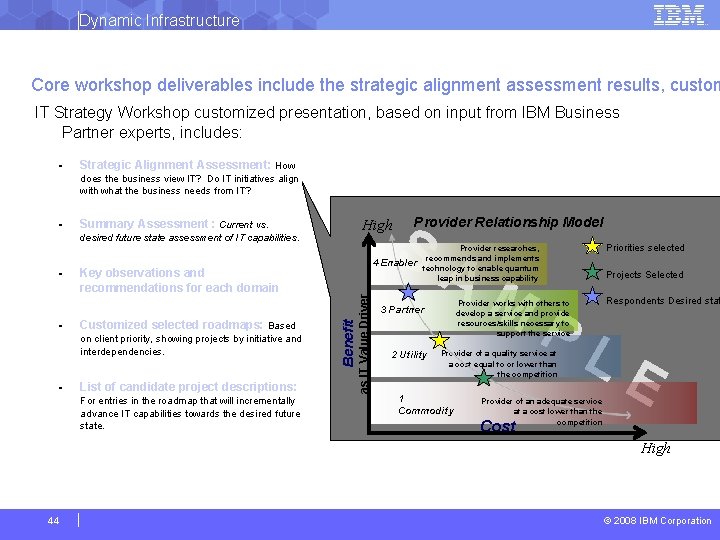 Dynamic Infrastructure Core workshop deliverables include the strategic alignment assessment results, custom IT Strategy