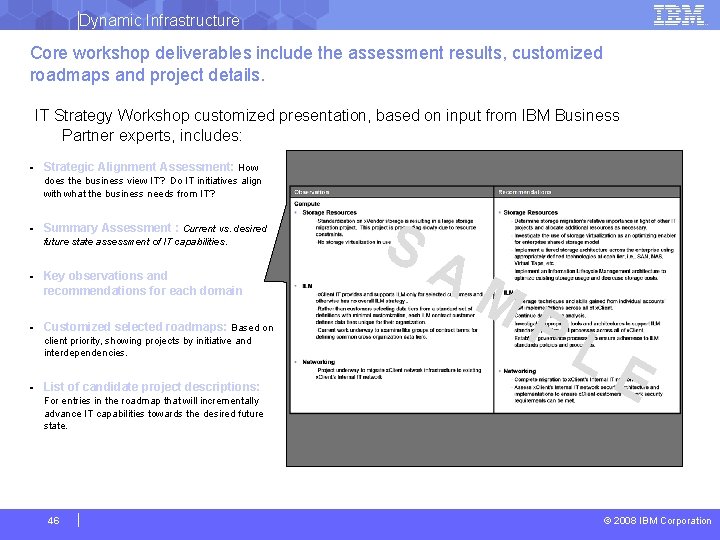 Dynamic Infrastructure Core workshop deliverables include the assessment results, customized roadmaps and project details.