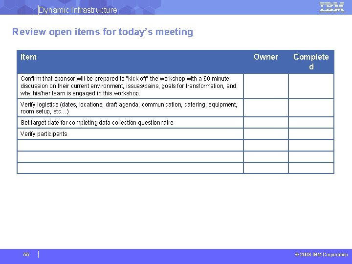 Dynamic Infrastructure Review open items for today’s meeting Item Owner Complete d Confirm that