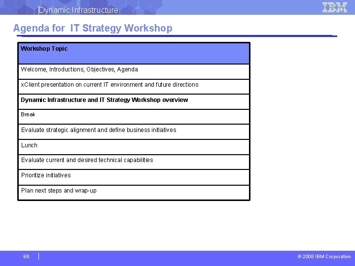 Dynamic Infrastructure Agenda for IT Strategy Workshop Topic Welcome, Introductions, Objectives, Agenda x. Client