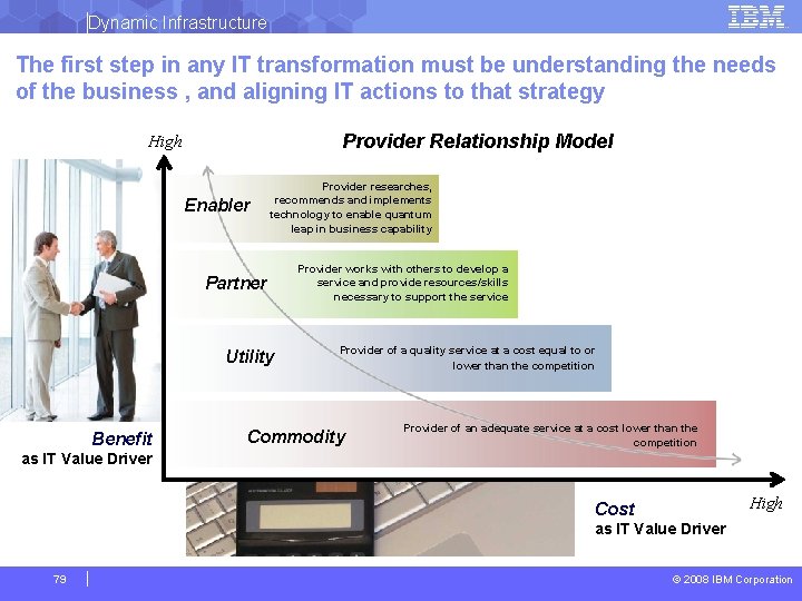 Dynamic Infrastructure The first step in any IT transformation must be understanding the needs