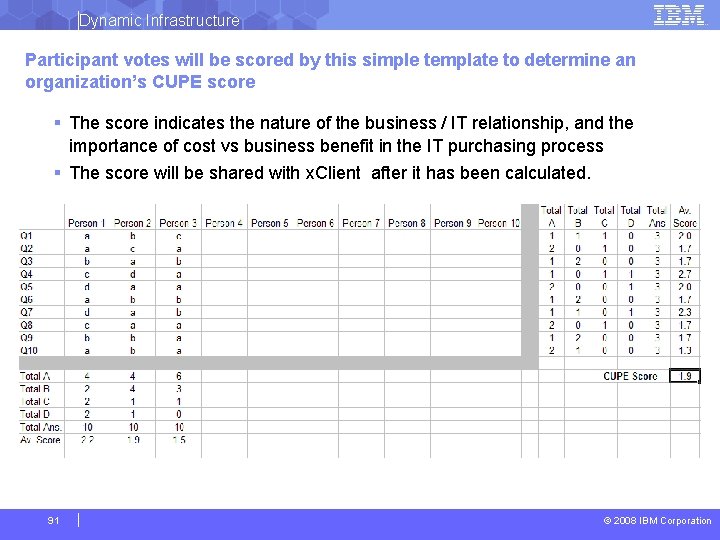 Dynamic Infrastructure Participant votes will be scored by this simple template to determine an