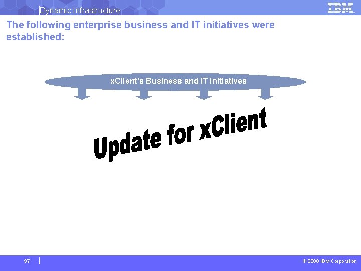 Dynamic Infrastructure The following enterprise business and IT initiatives were established: x. Client’s Business