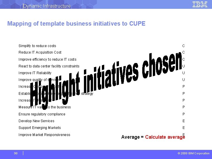 Dynamic Infrastructure Mapping of template business initiatives to CUPE Simplify to reduce costs C