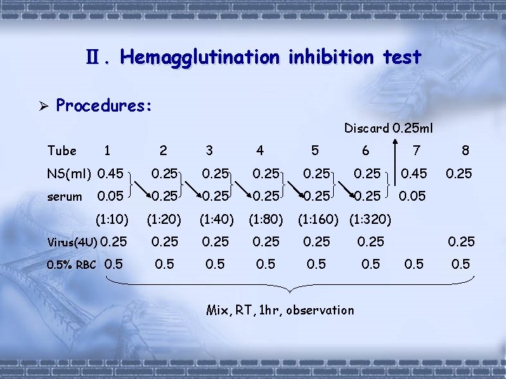 Ⅱ. Hemagglutination inhibition test Ø Procedures: Discard 0. 25 ml Tube 1 2 3