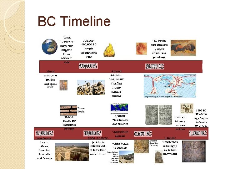BC Timeline 