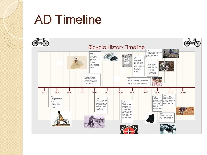 AD Timeline 